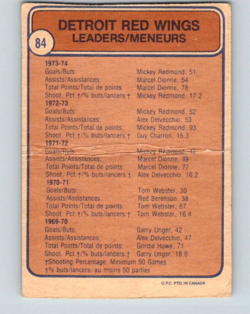1974-75 O-Pee-Chee #84 Bill Hogaboam TL Detroit Red Wings V4393