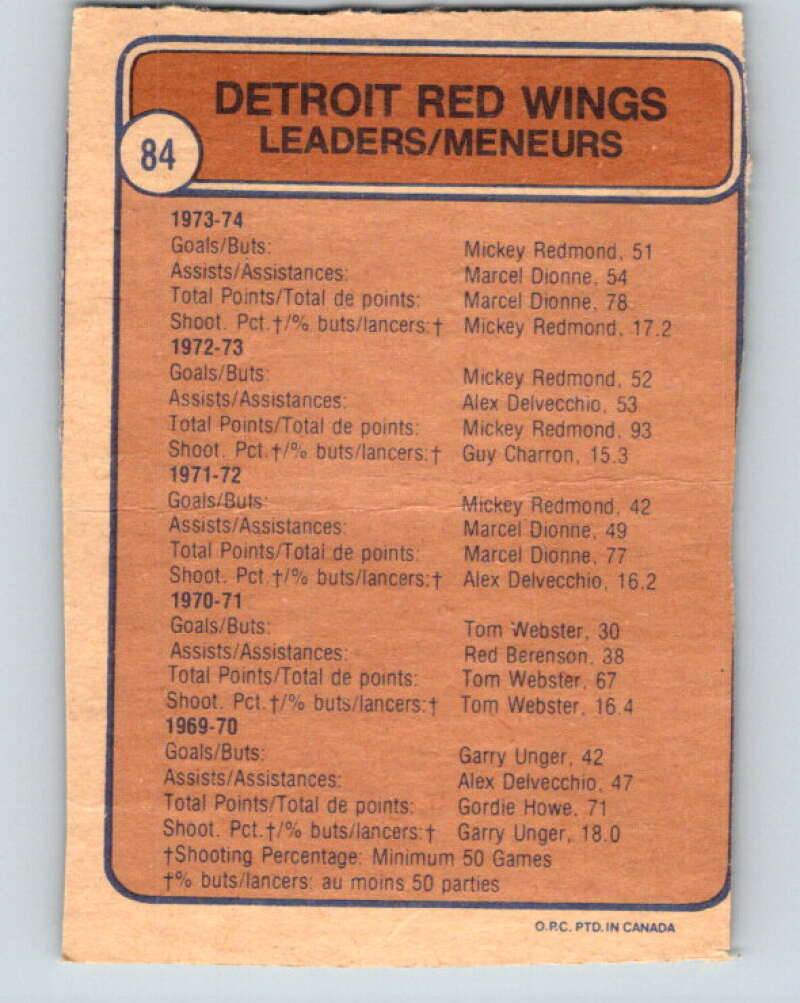 1974-75 O-Pee-Chee #84 Bill Hogaboam TL Detroit Red Wings V4394