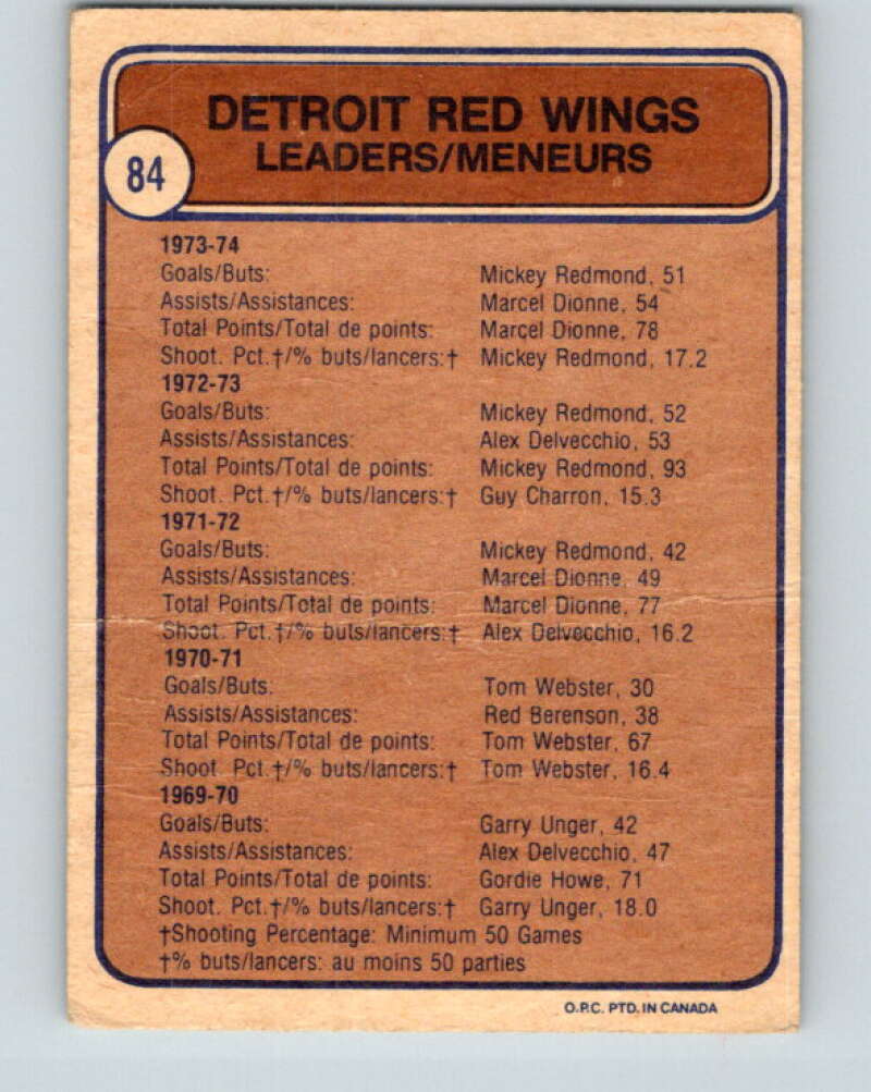 1974-75 O-Pee-Chee #84 Bill Hogaboam TL Detroit Red Wings V4395