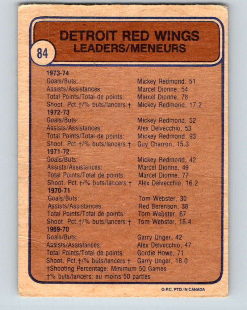 1974-75 O-Pee-Chee #84 Bill Hogaboam TL Detroit Red Wings V4396