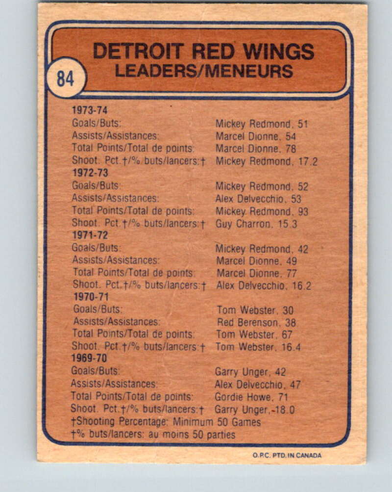 1974-75 O-Pee-Chee #84 Bill Hogaboam TL Detroit Red Wings V4397