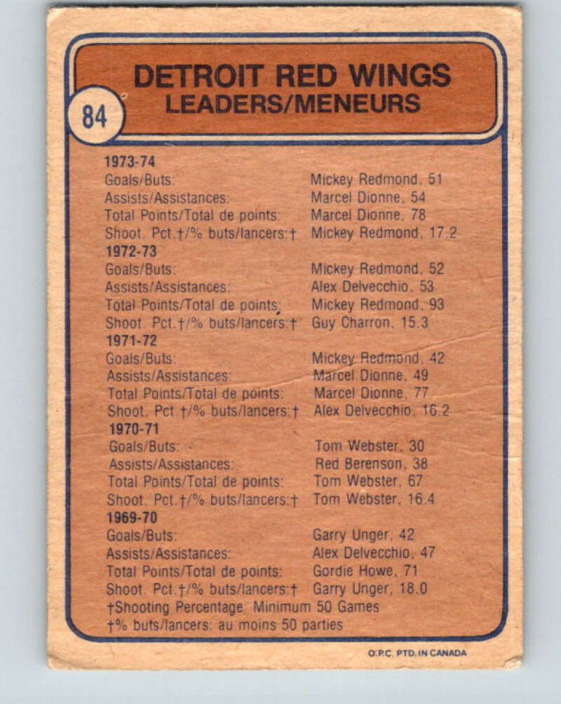 1974-75 O-Pee-Chee #84 Bill Hogaboam TL Detroit Red Wings V4398