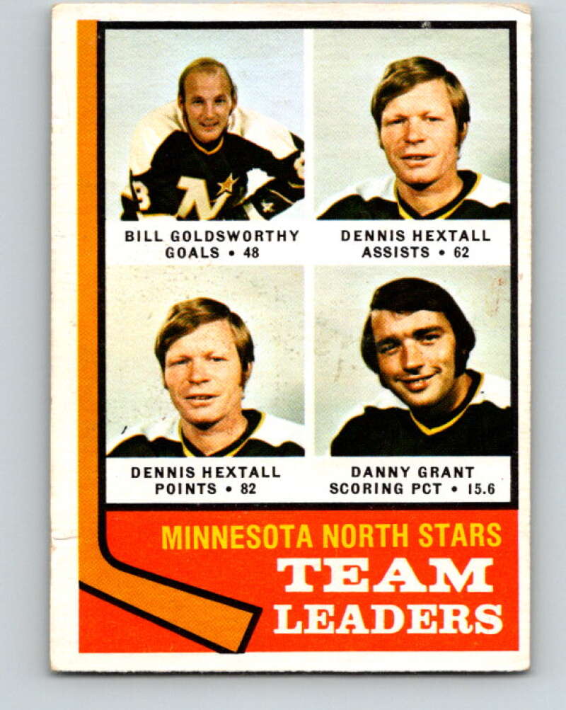 1974-75 O-Pee-Chee #112 Danny Grant TL Minnesota North Stars V4475