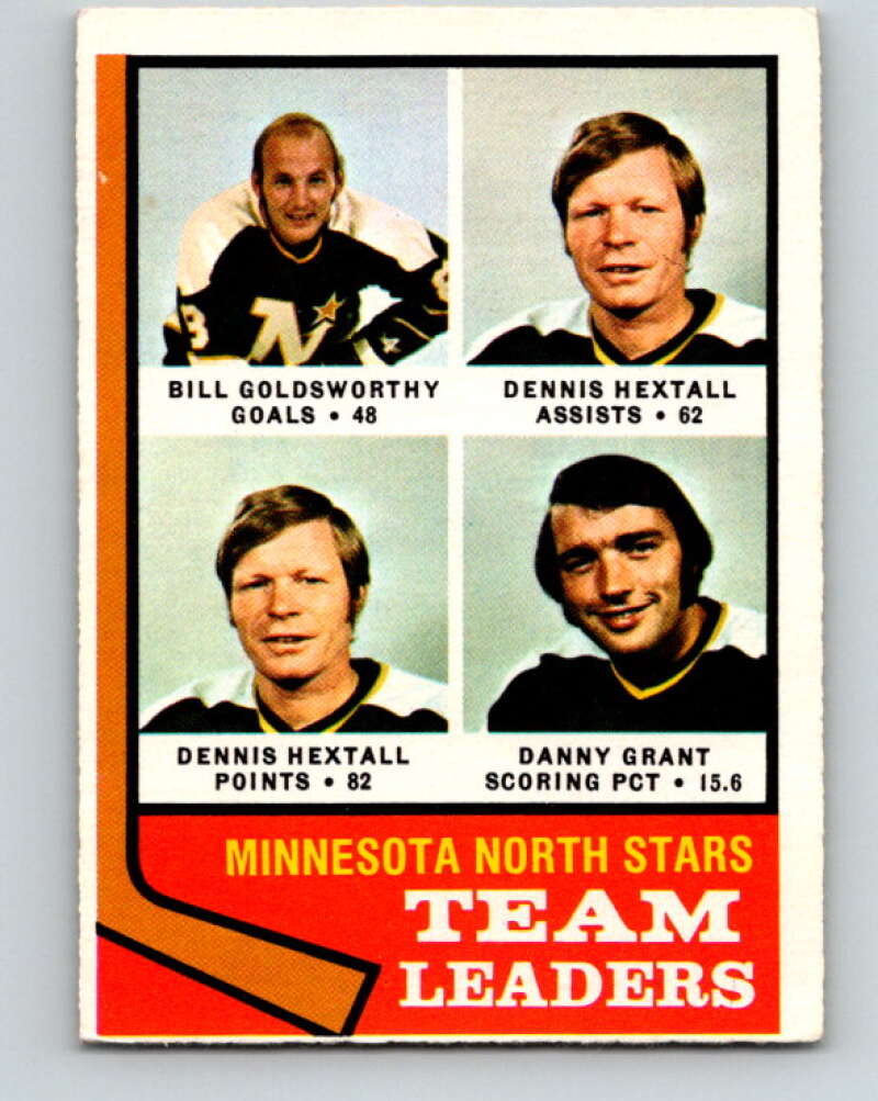 1974-75 O-Pee-Chee #112 Danny Grant TL Minnesota North Stars V4476