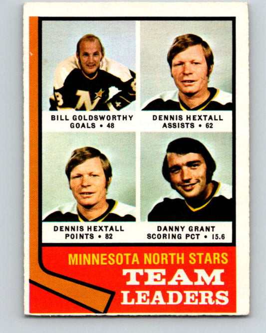1974-75 O-Pee-Chee #112 Danny Grant TL  Minnesota North Stars  V4476