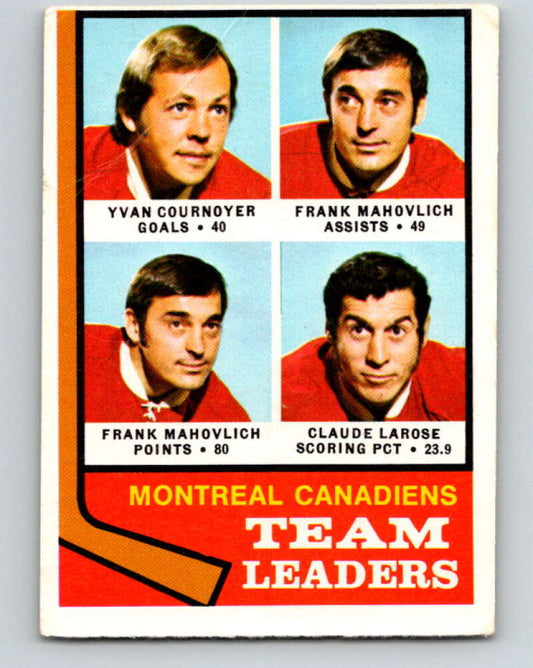 1974-75 O-Pee-Chee #124 Claude Larose TL  Montreal Canadiens  V4507