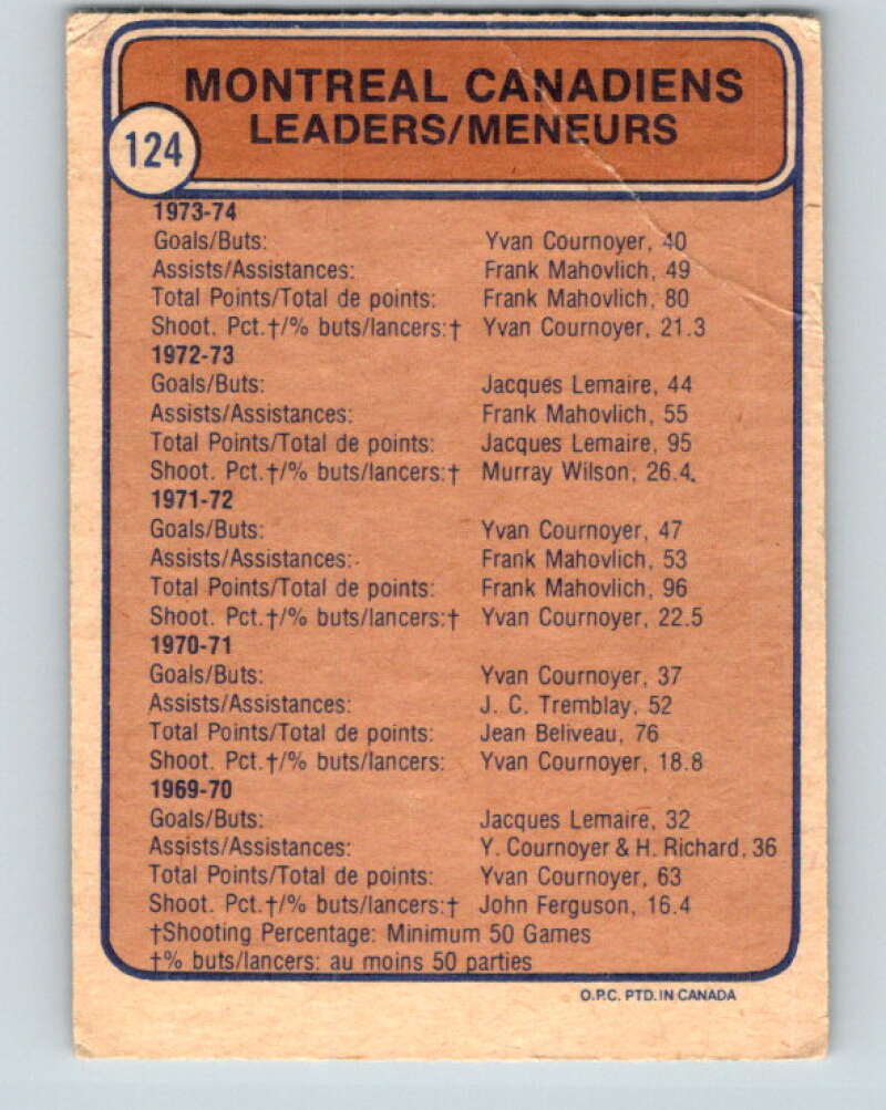 1974-75 O-Pee-Chee #124 Claude Larose TL Montreal Canadiens V4507