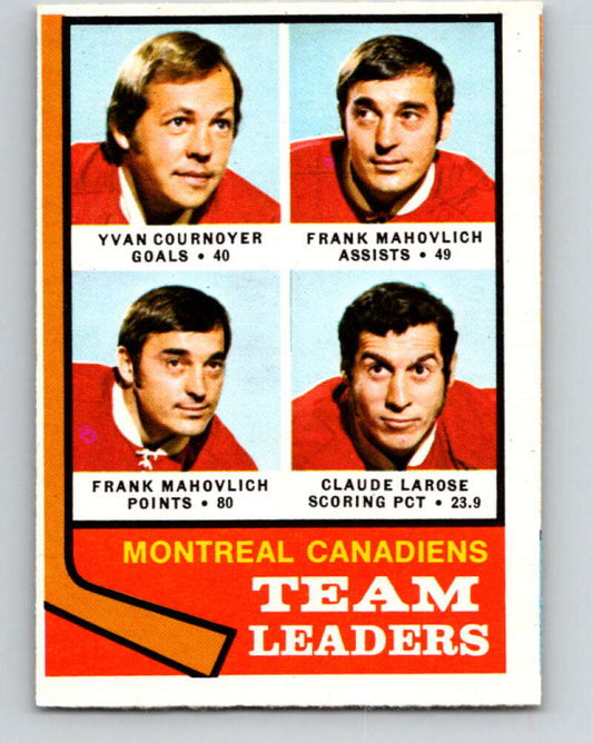 1974-75 O-Pee-Chee #124 Claude Larose TL  Montreal Canadiens  V4508