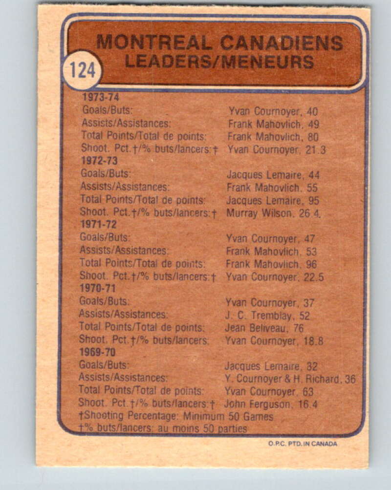 1974-75 O-Pee-Chee #124 Claude Larose TL Montreal Canadiens V4508