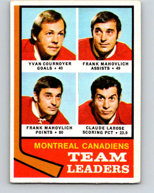 1974-75 O-Pee-Chee #124 Claude Larose TL  Montreal Canadiens  V4509
