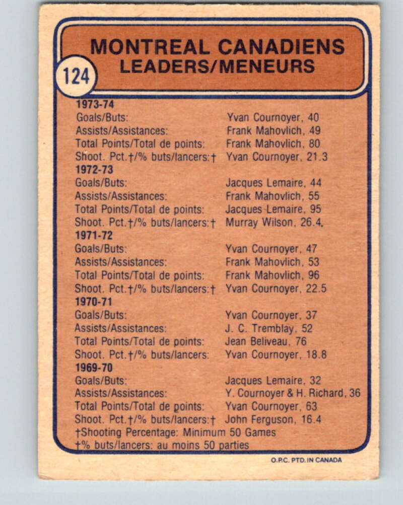 1974-75 O-Pee-Chee #124 Claude Larose TL Montreal Canadiens V4509