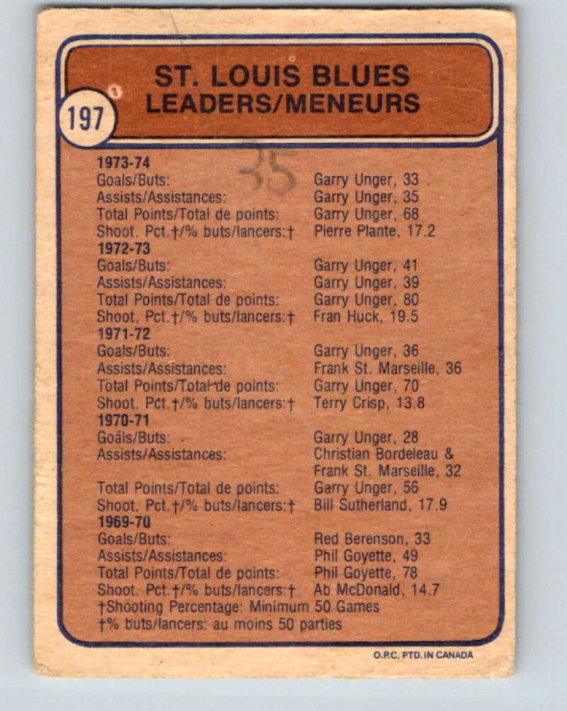1974-75 O-Pee-Chee #197 Pierre Plante TL St. Louis Blues V4683