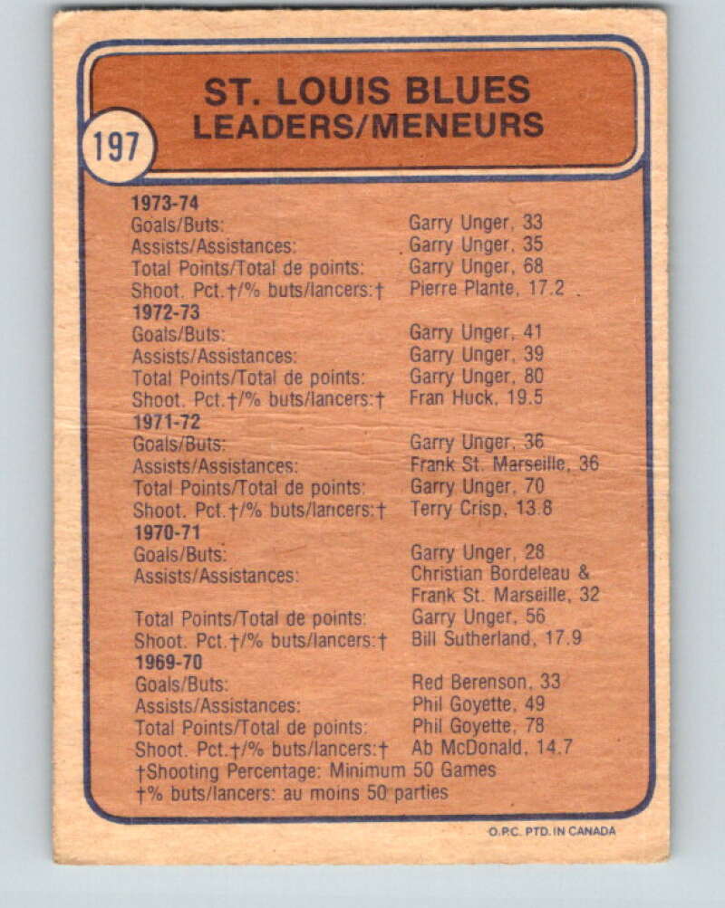1974-75 O-Pee-Chee #197 Pierre Plante TL St. Louis Blues V4685