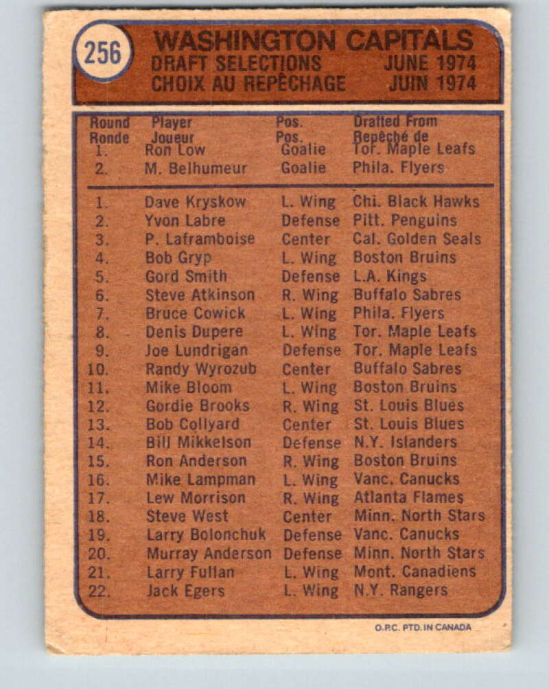1974-75 O-Pee-Chee #256 Capitals Team Washington Capitals V4860