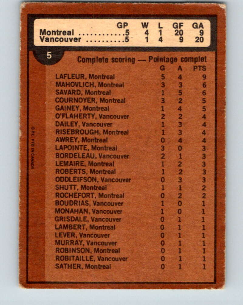 1975-76 O-Pee-Chee #6 Quarter Finals Sabres/Blackhawks V5222