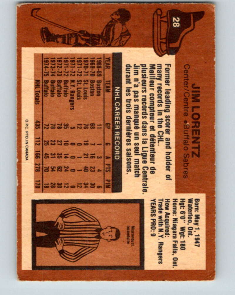 1975-76 O-Pee-Chee #28 Jim Lorentz Buffalo Sabres V5323