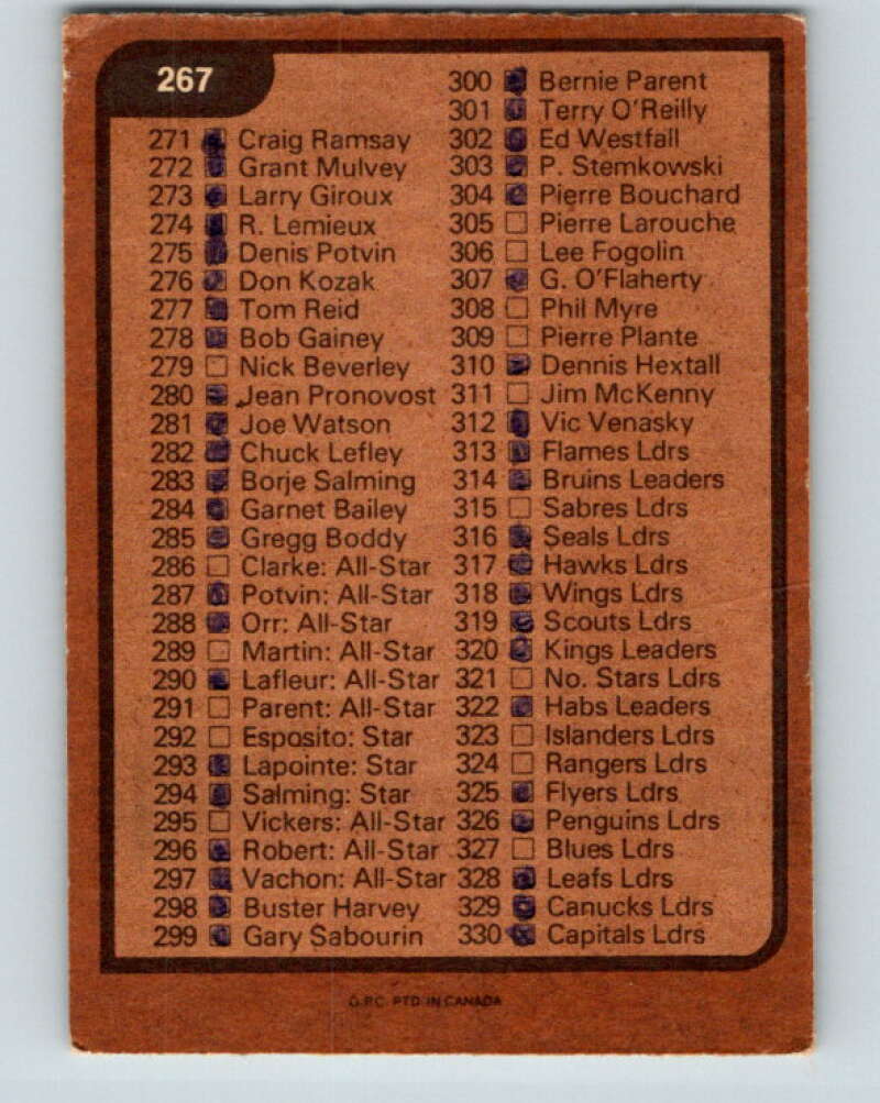 1975-76 O-Pee-Chee #267a Checklist V6362