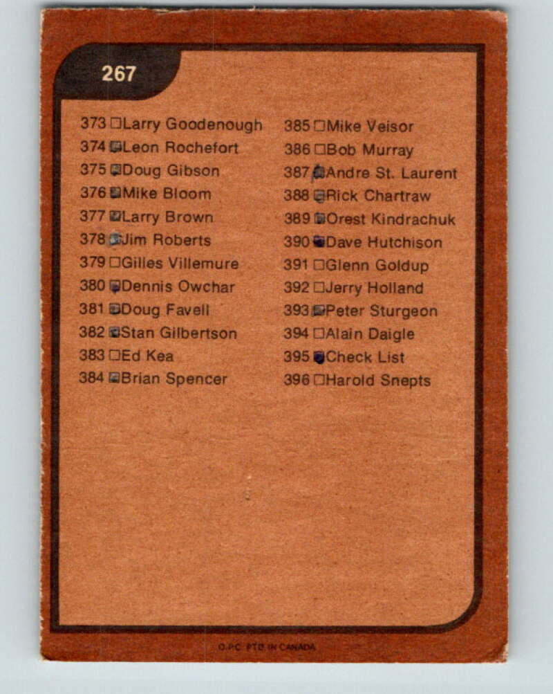 1975-76 O-Pee-Chee #267a Checklist V6364