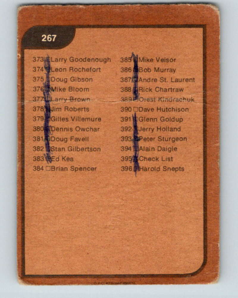 1975-76 O-Pee-Chee #267b Checklist V6365