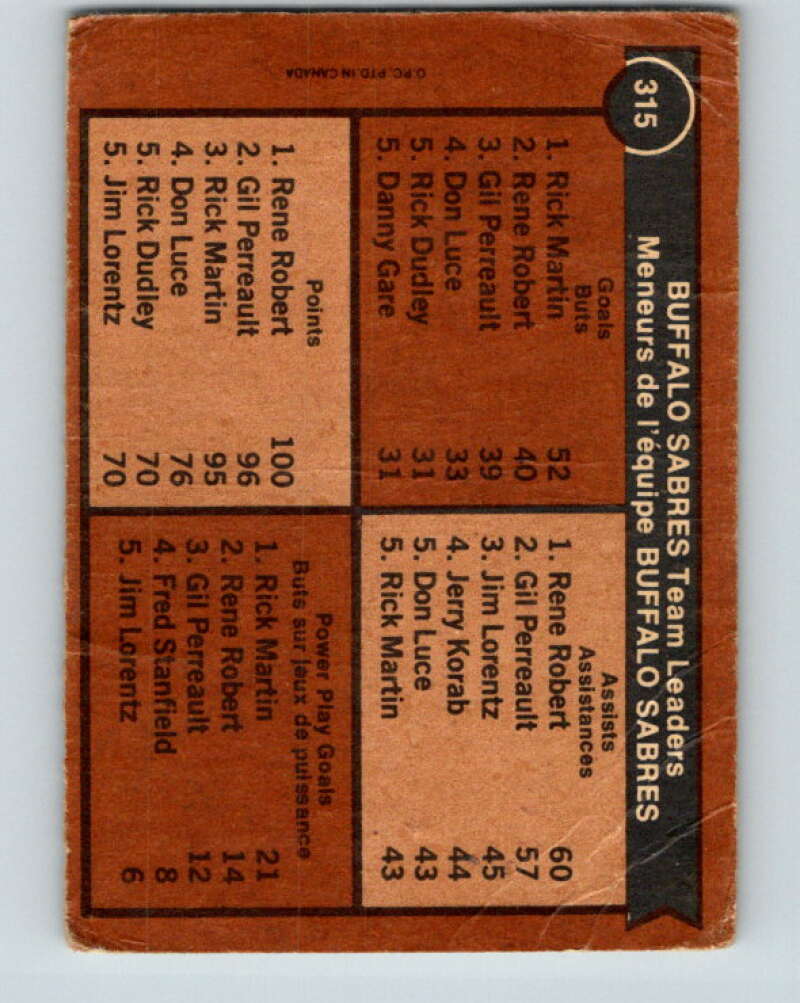 1975-76 O-Pee-Chee #315 Rene Robert TL Buffalo Sabres V6608
