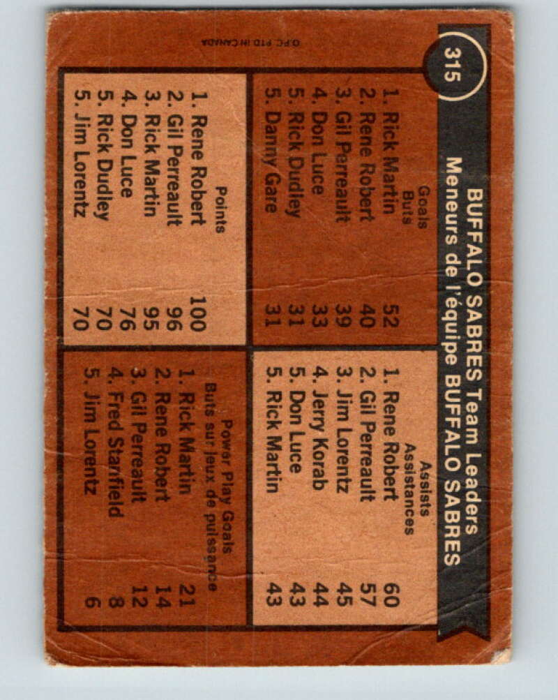 1975-76 O-Pee-Chee #315 Rene Robert TL Buffalo Sabres V6609