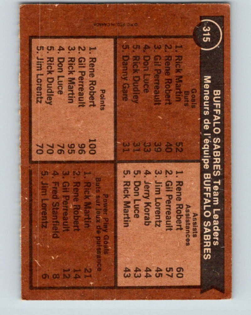 1975-76 O-Pee-Chee #315 Rene Robert TL Buffalo Sabres V6614
