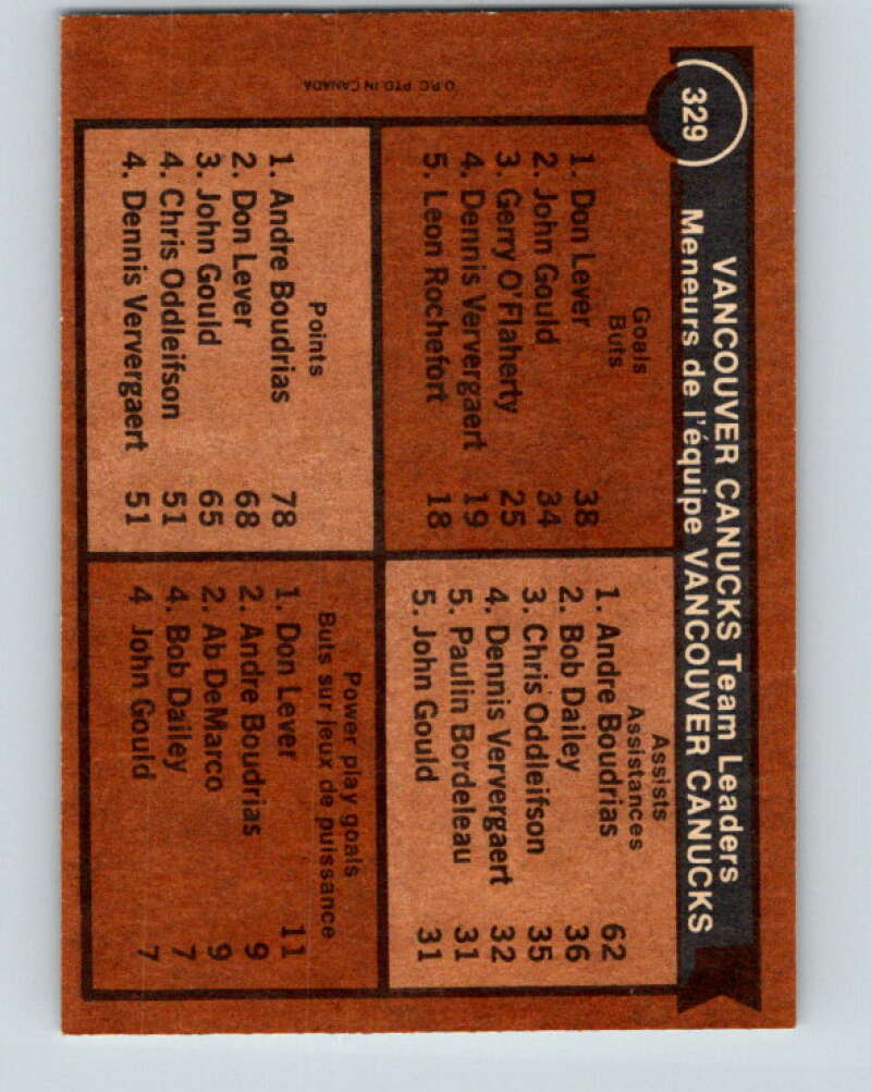 1975-76 O-Pee-Chee #329 Andre Boudrias TL Vancouver Canucks V6687