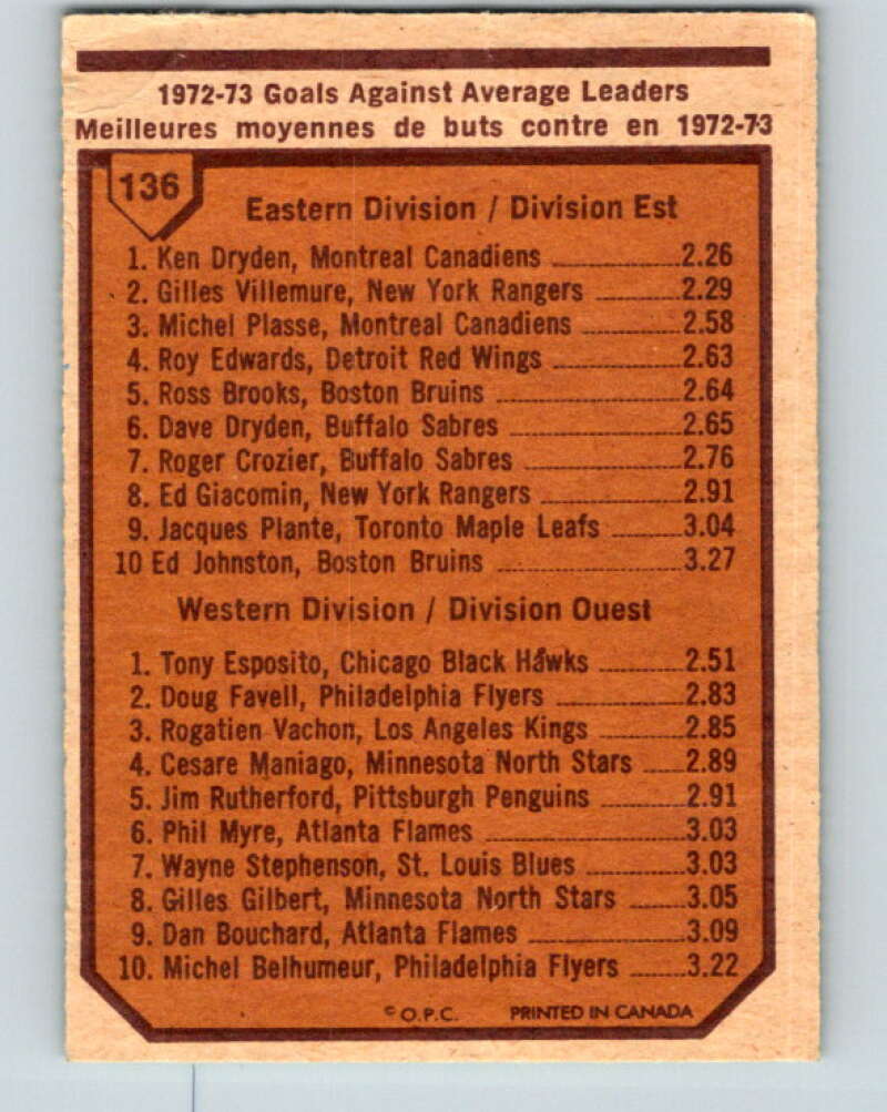 1973-74 O-Pee-Chee #136 Tony Esposito LL Chicago Blackhawks V8432