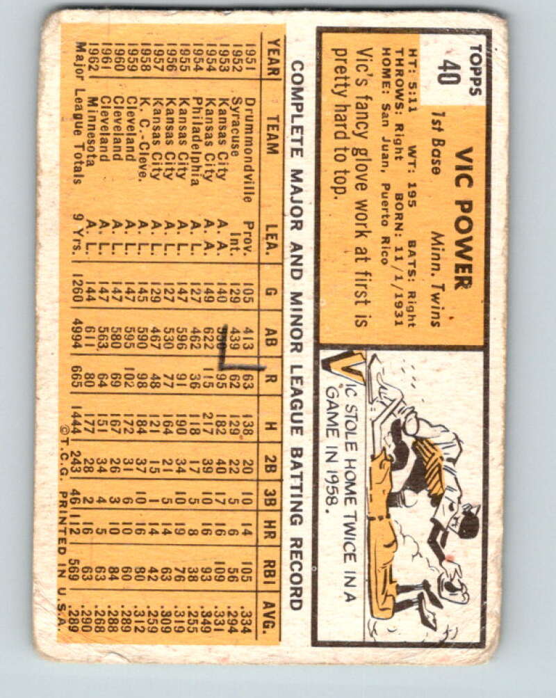 1963 Topps MLB #40 Vic Power UER Minnesota Twins V10365