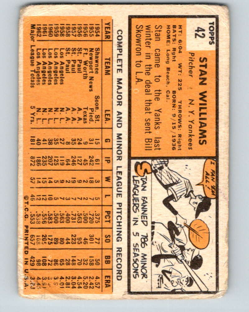 1963 Topps MLB #42 Stan Williams New York Yankees V10366