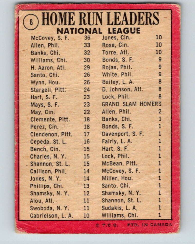 1969 O-Pee-Chee MLB #6 McCovey/Allen/Banks NL Leaders LL V10467