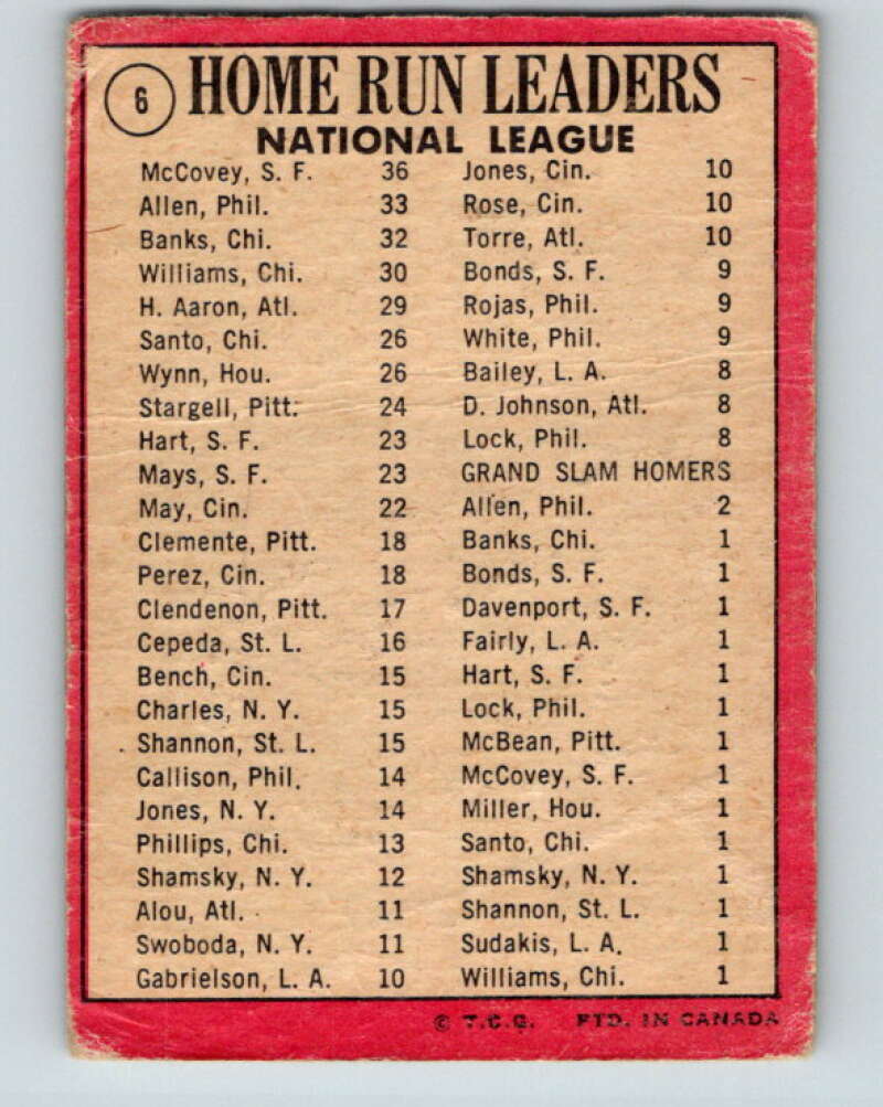 1969 O-Pee-Chee MLB #6 McCovey/Allen/Banks NL Leaders LL  V10467