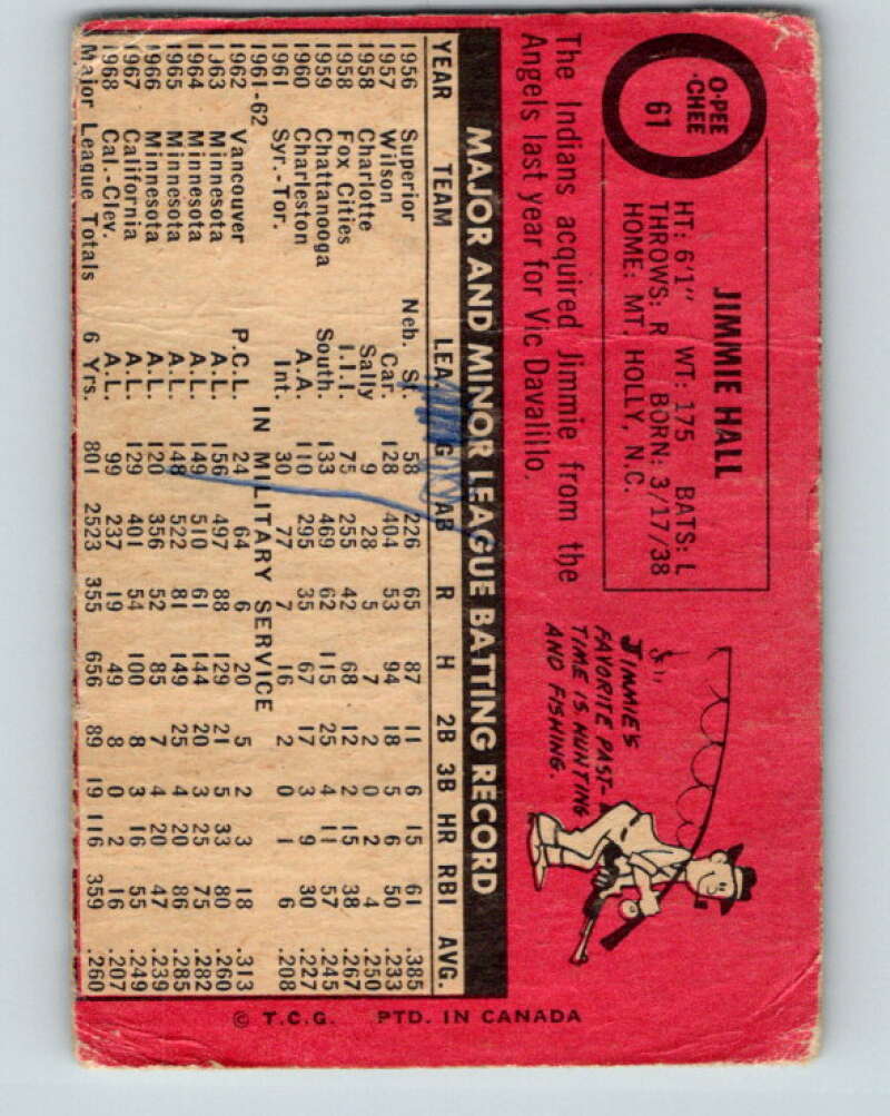 1969 O-Pee-Chee MLB #61 Jimmie Hall Cleveland Indians� V10473