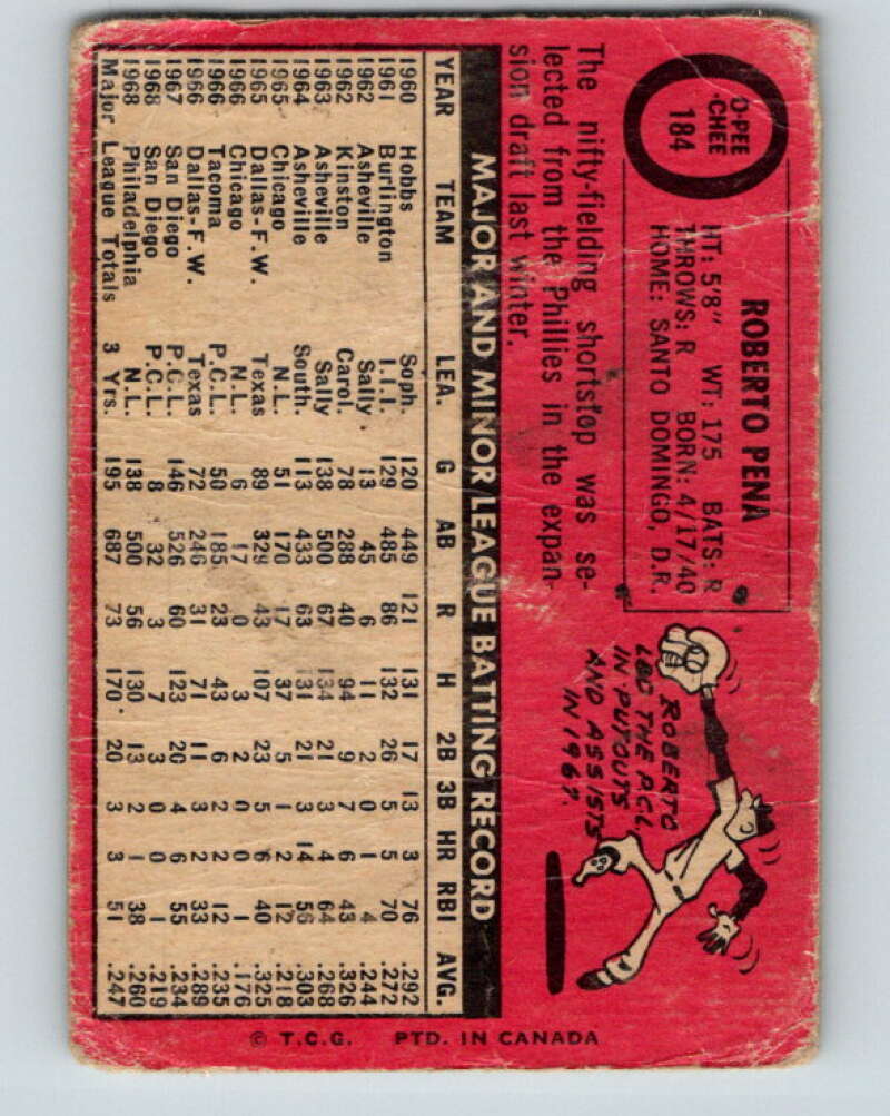 1969 O-Pee-Chee MLB #184 Roberto Pena San Diego Padres� V10480