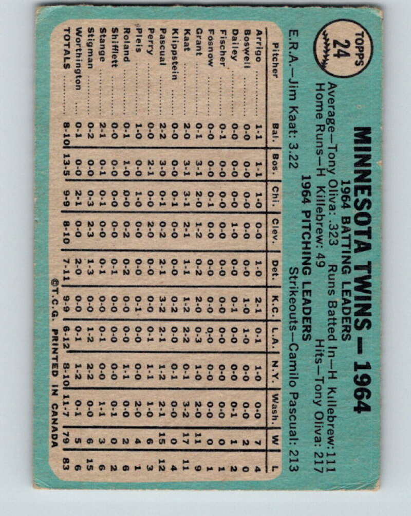 1965 Topps MLB #24 Twins Team Minnesota Twins� V10489