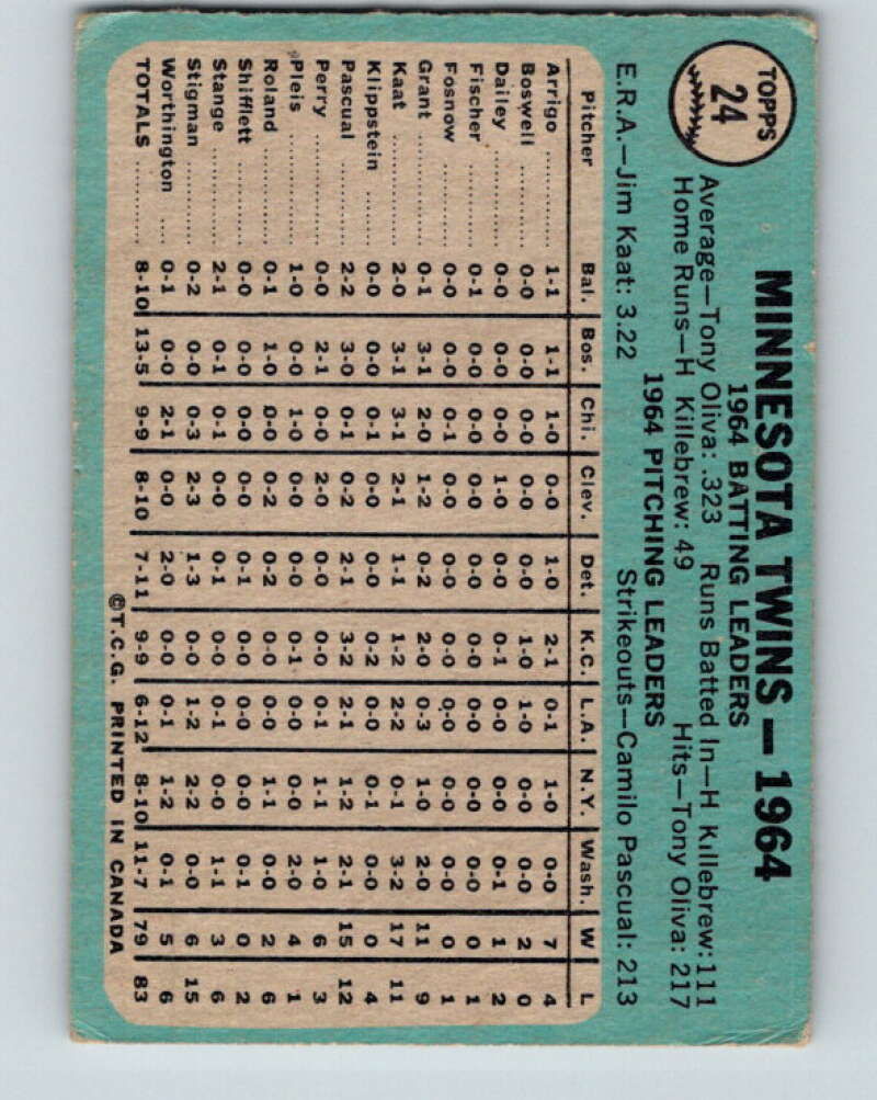 1965 Topps MLB #24 Twins Team  Minnesota Twins� V10489