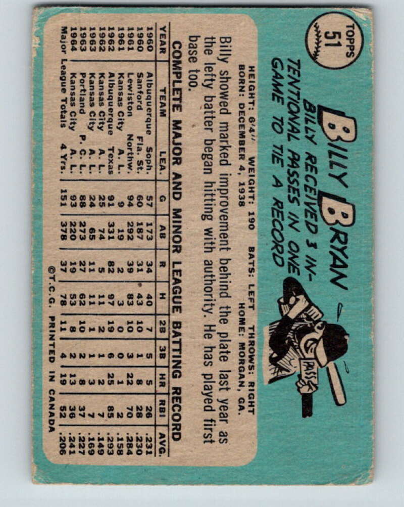 1965 Topps MLB #51 Billy Bryan Kansas City Athletics� V10496