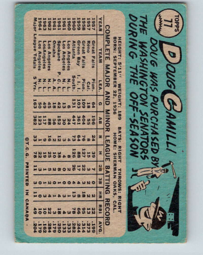 1965 Topps MLB #77 Doug Camilli  Los Angeles Dodgers� V10504