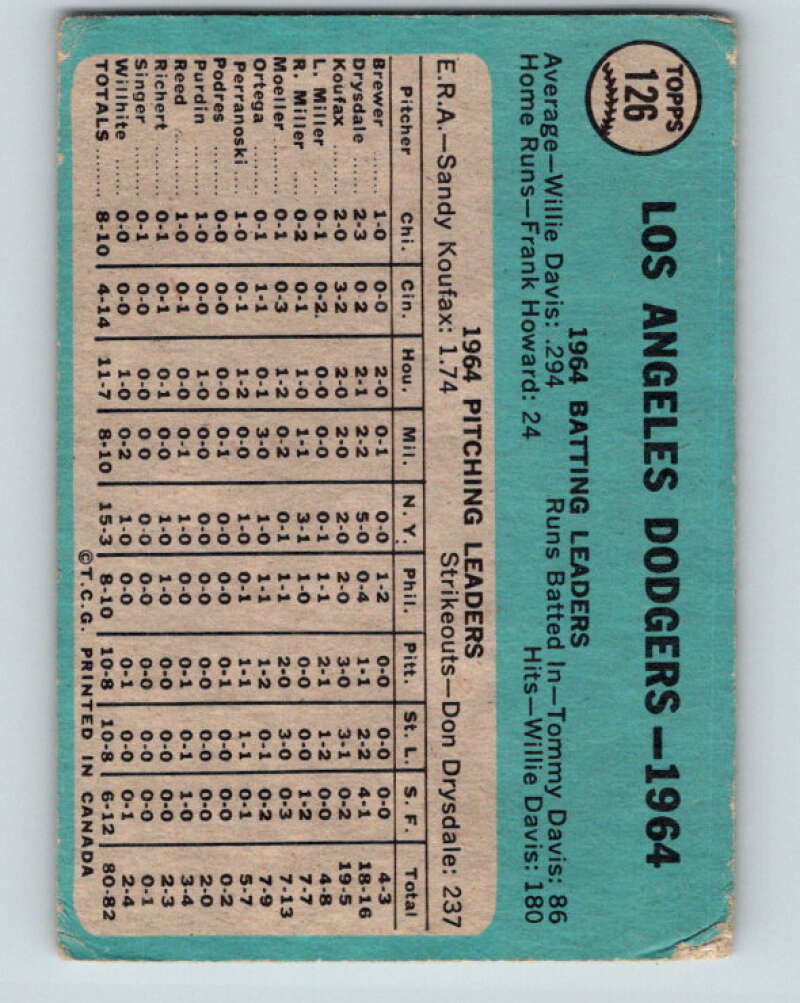 1965 Topps MLB #126 Dodgers Team  Los Angeles Dodgers� V10522