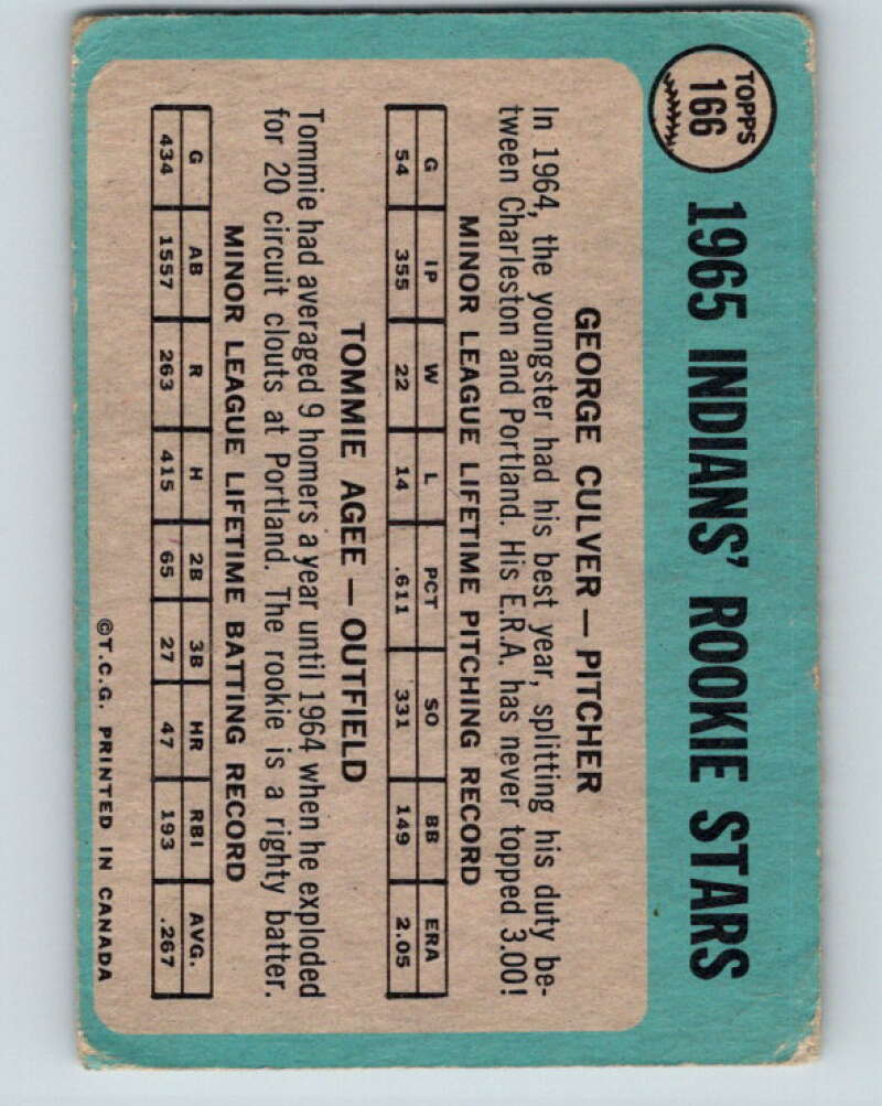 1965 Topps MLB #166 Culver/Agee Indians Rookies V10537