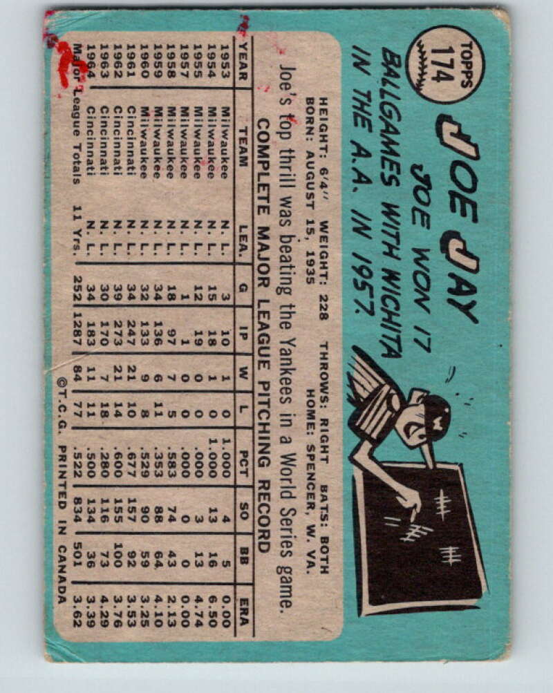 1965 Topps MLB #174 Joe Jay Cincinnati Reds� V10541