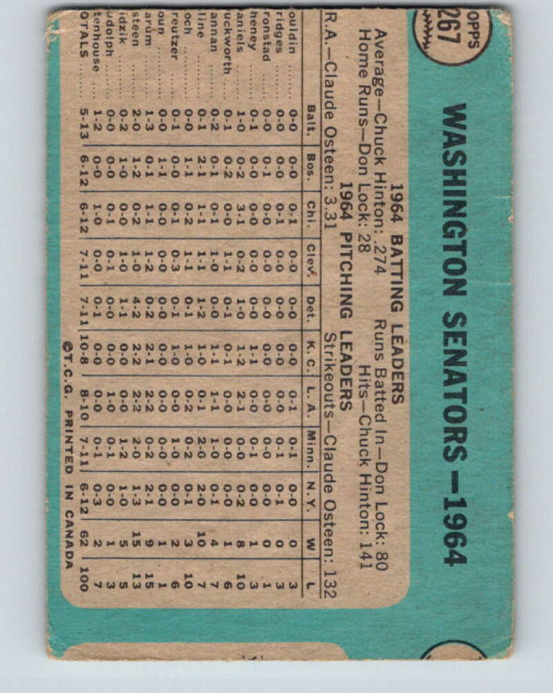 1965 Topps MLB #267 Senators Team  Washington Senators� V10556