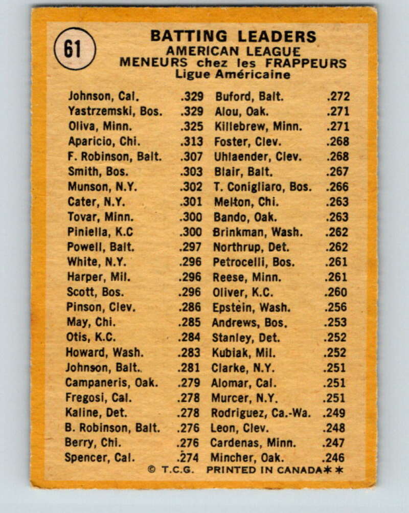 1971 O-Pee-Chee MLB #61 Johnson/Yastrzemski/Oliva� V10775