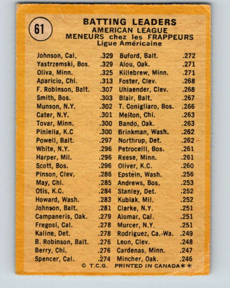 1971 O-Pee-Chee MLB #61 Johnson/Yastrzemski/Oliva� V10776