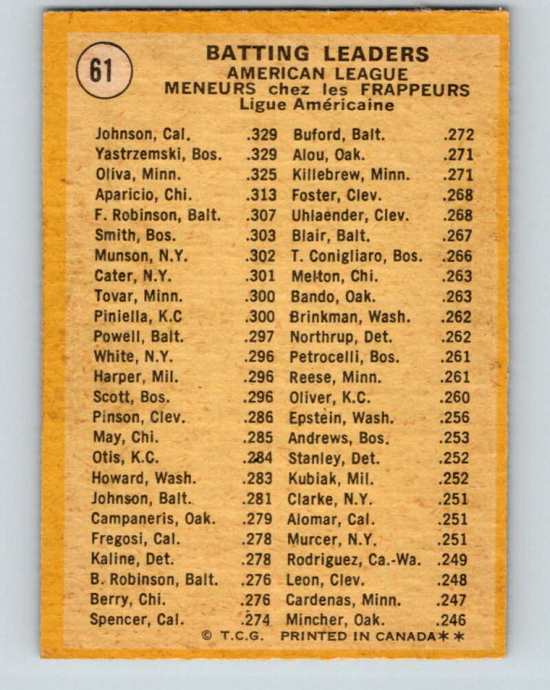 1971 O-Pee-Chee MLB #61 Johnson/Yastrzemski/Oliva� V10777