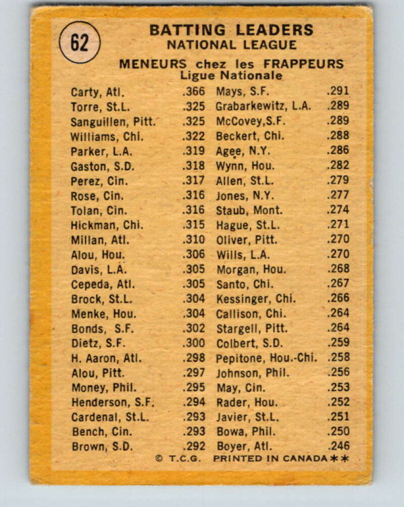 1971 O-Pee-Chee MLB #62 Carty/Torre/Sanguillen� V10778