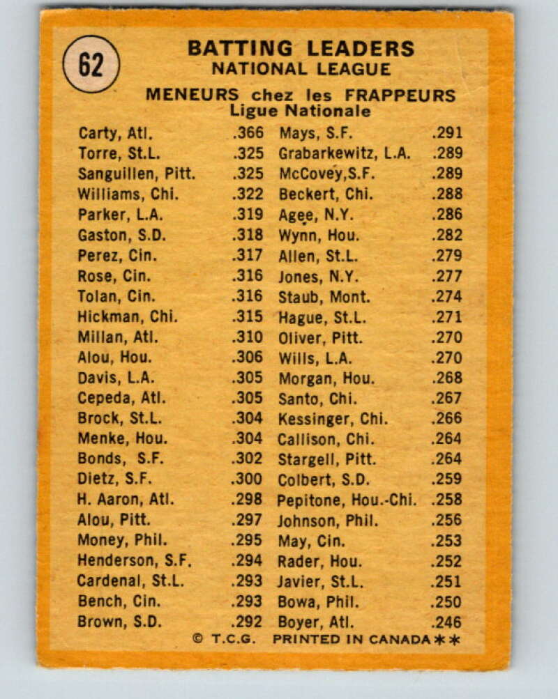 1971 O-Pee-Chee MLB #62 Carty/Torre/Sanguillen� V10779