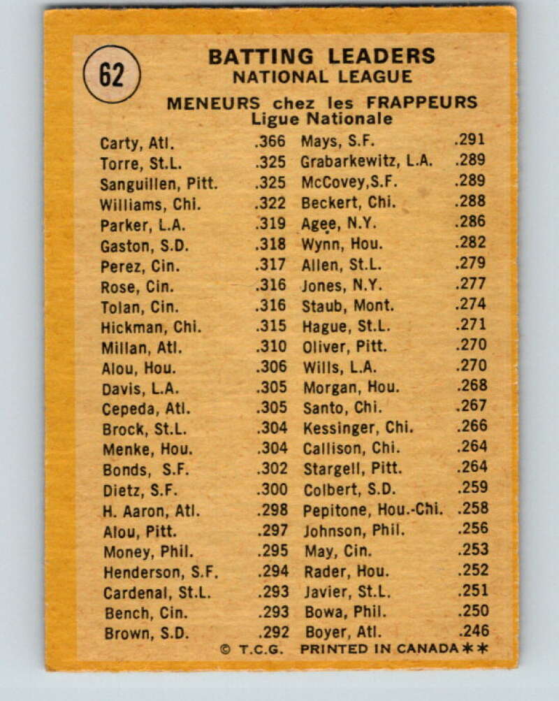 1971 O-Pee-Chee MLB #62 Carty/Torre/Sanguillen� V10780