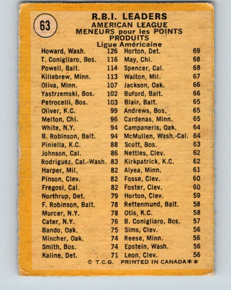1971 O-Pee-Chee MLB #63 Howard/Conigliaro/Powell� V10781
