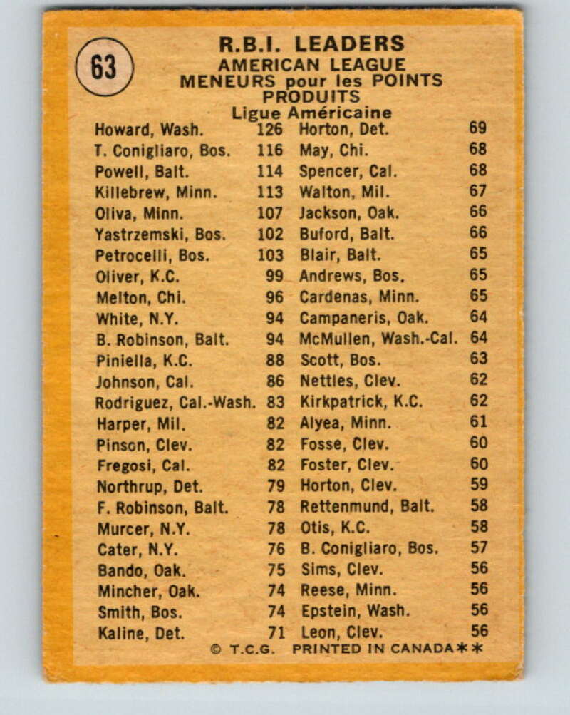 1971 O-Pee-Chee MLB #63 Howard/Conigliaro/Powell� V10782